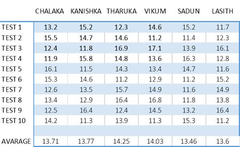 ruler drop test caffeine|ruler drop test conversion table.